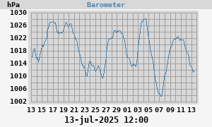 barometer