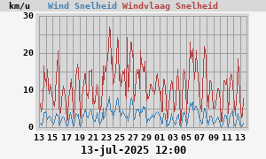 wind
