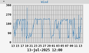 Hi Wind