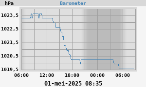 barometer