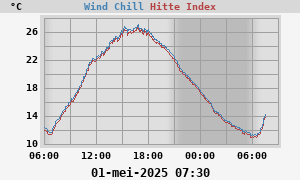 heatchill