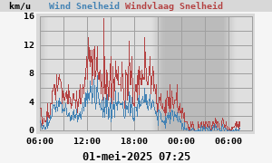 wind