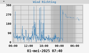 Hi Wind